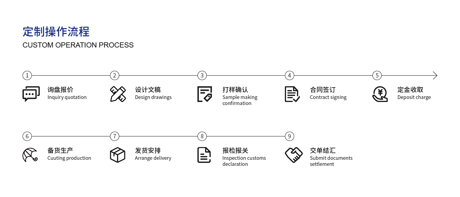 4、定制操作流程_畫板 1.jpg